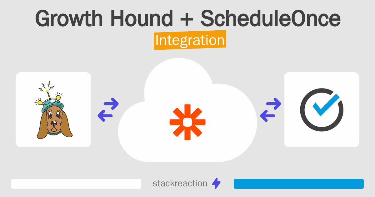 Growth Hound and ScheduleOnce Integration