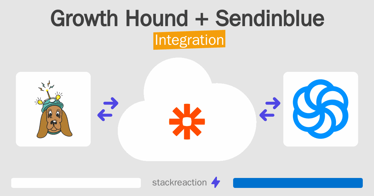 Growth Hound and Sendinblue Integration