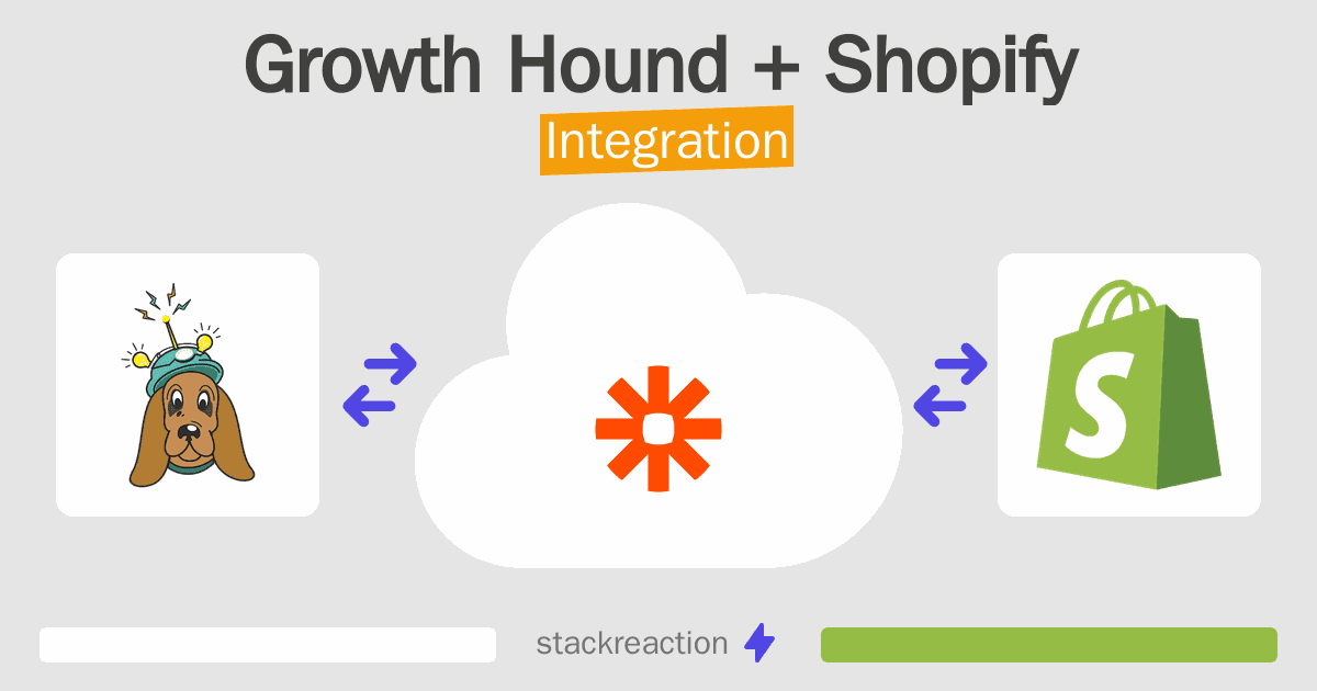 Growth Hound and Shopify Integration