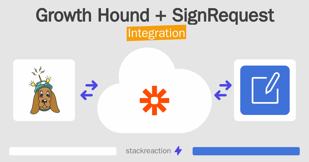 Growth Hound and SignRequest Integration