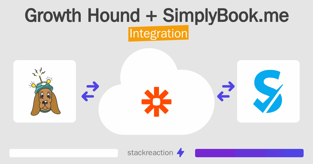 Growth Hound and SimplyBook.me Integration