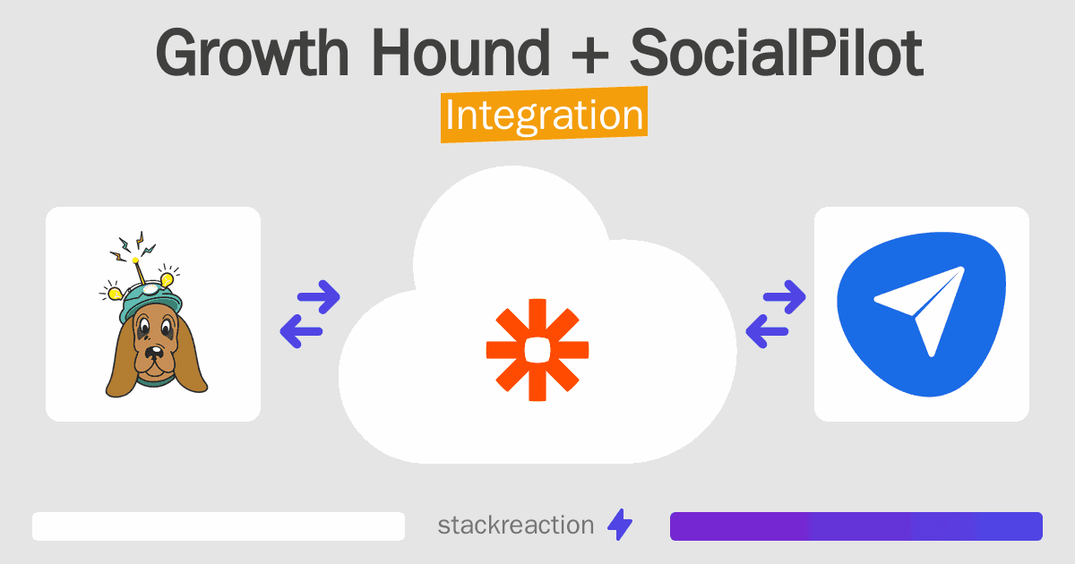 Growth Hound and SocialPilot Integration