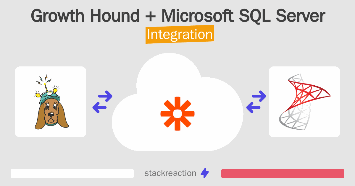 Growth Hound and Microsoft SQL Server Integration