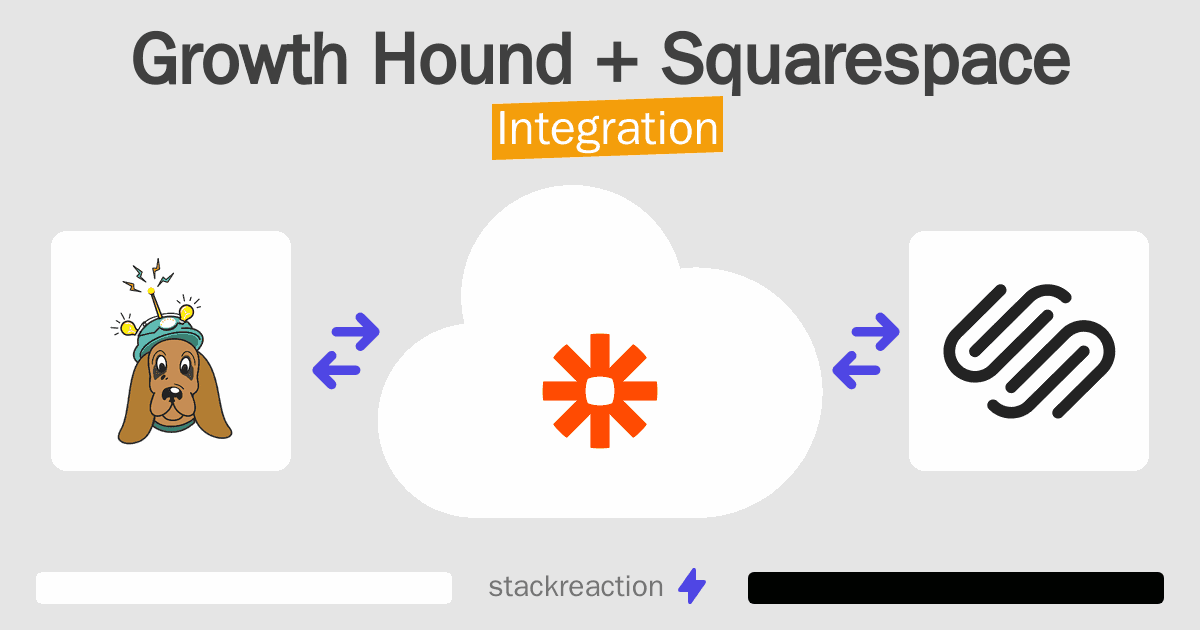 Growth Hound and Squarespace Integration