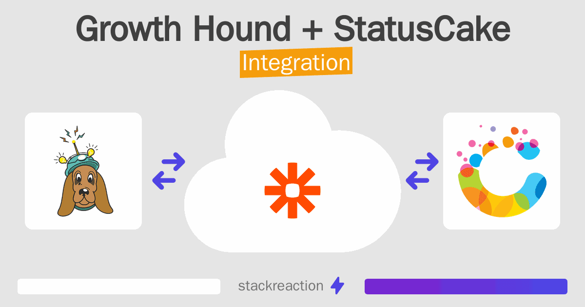 Growth Hound and StatusCake Integration