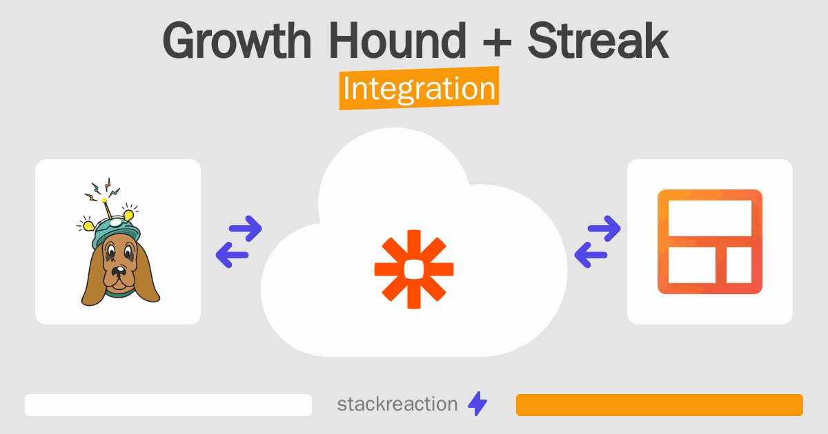 Growth Hound and Streak Integration