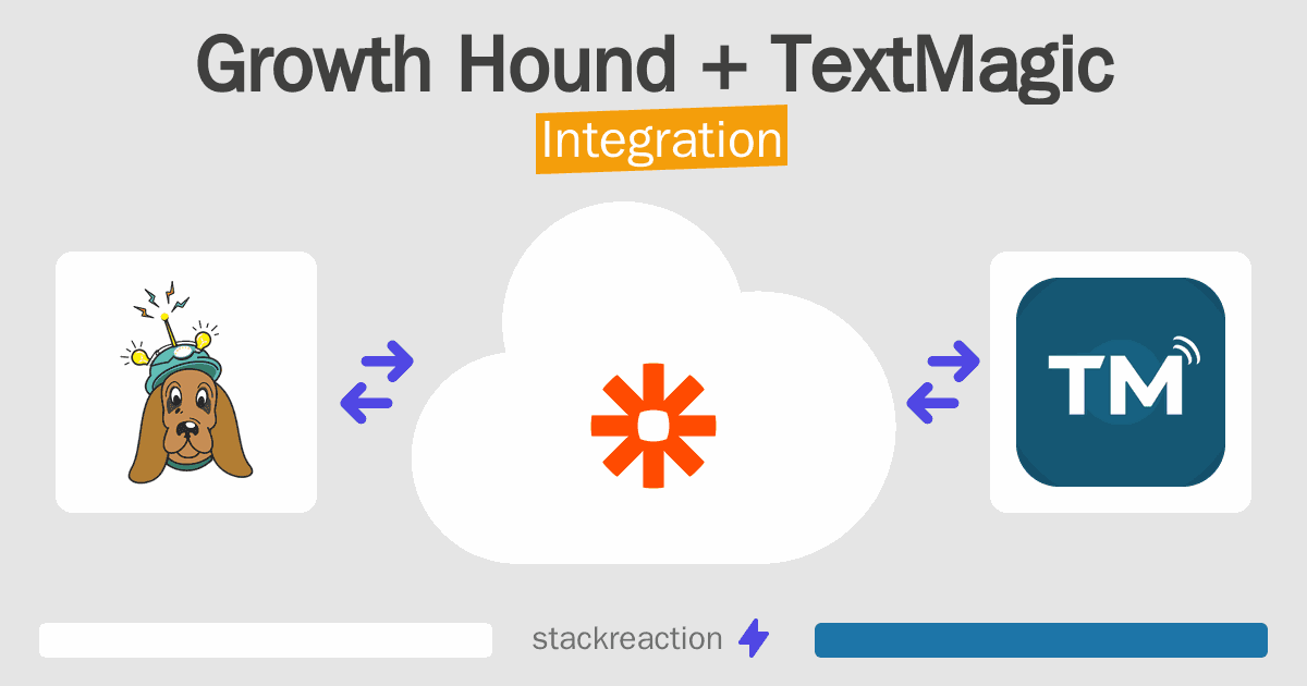 Growth Hound and TextMagic Integration