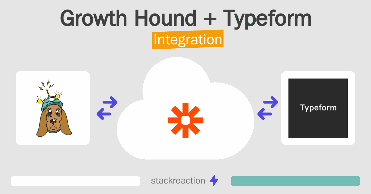 Growth Hound and Typeform Integration
