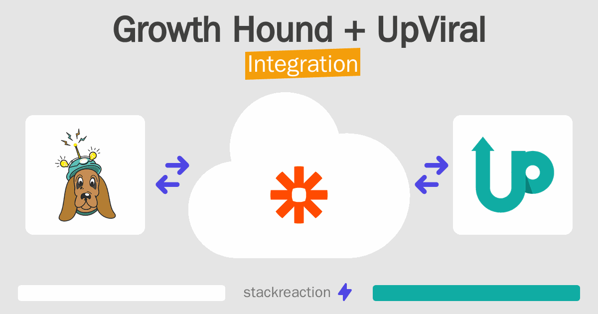 Growth Hound and UpViral Integration