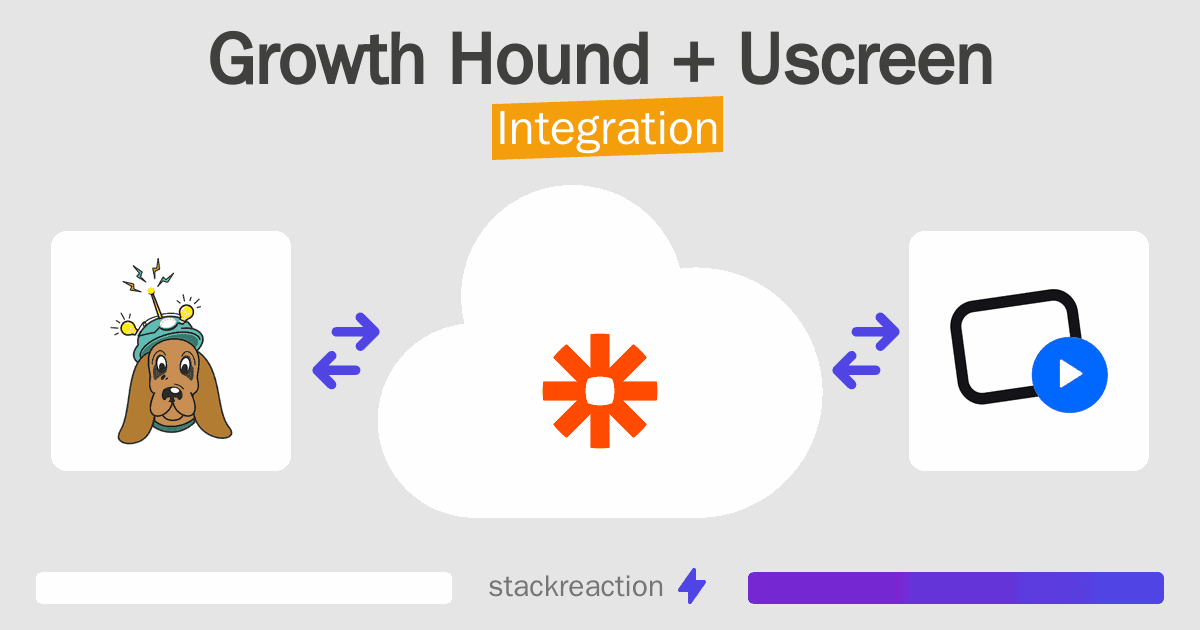 Growth Hound and Uscreen Integration