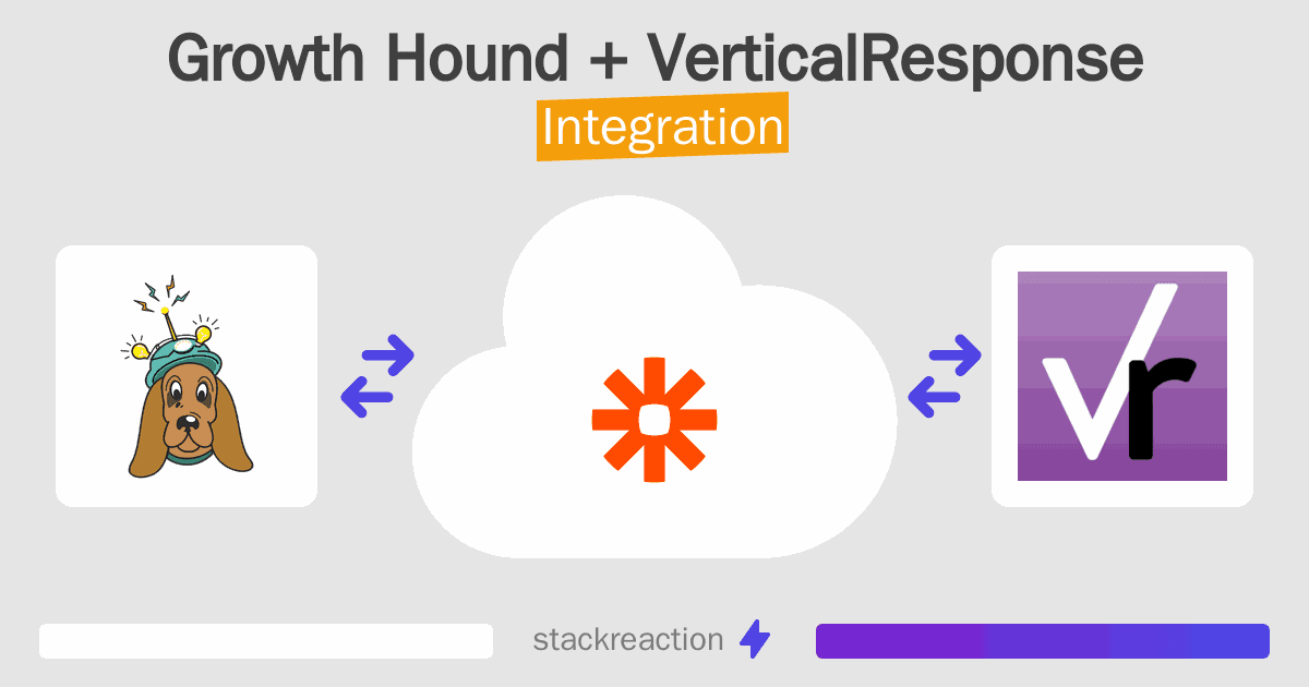 Growth Hound and VerticalResponse Integration