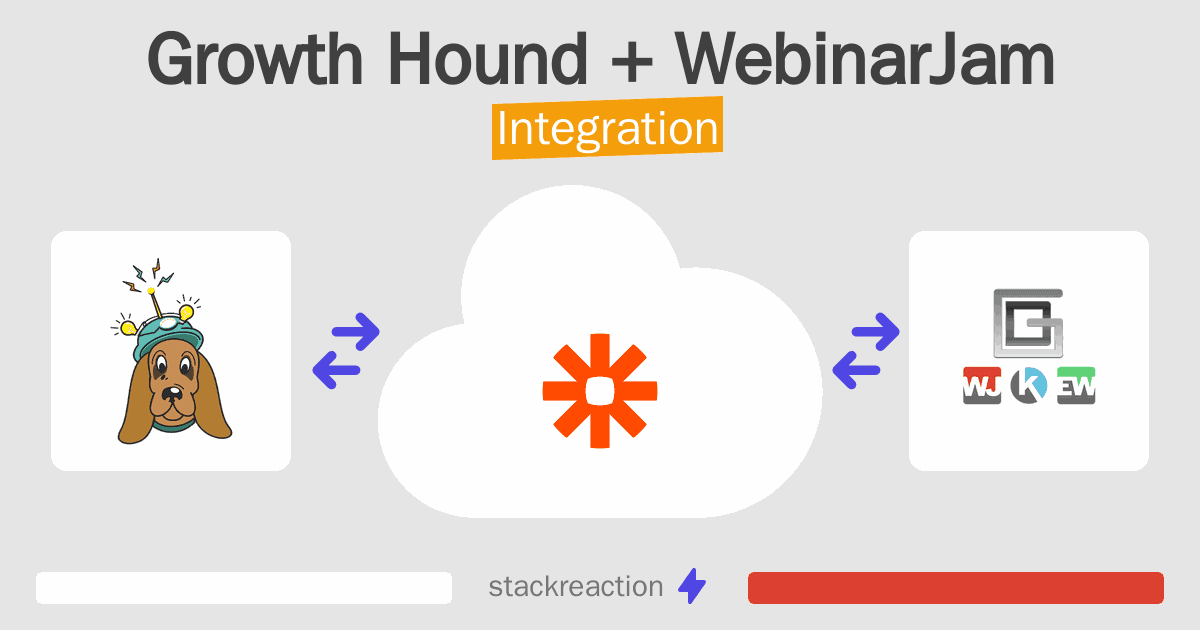 Growth Hound and WebinarJam Integration
