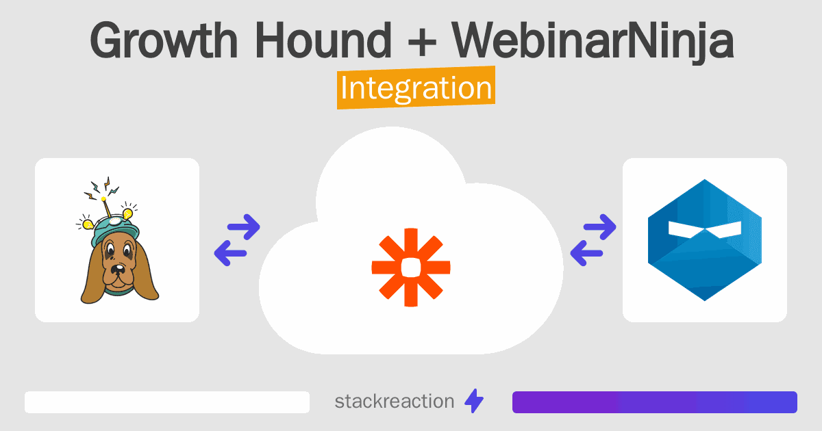Growth Hound and WebinarNinja Integration