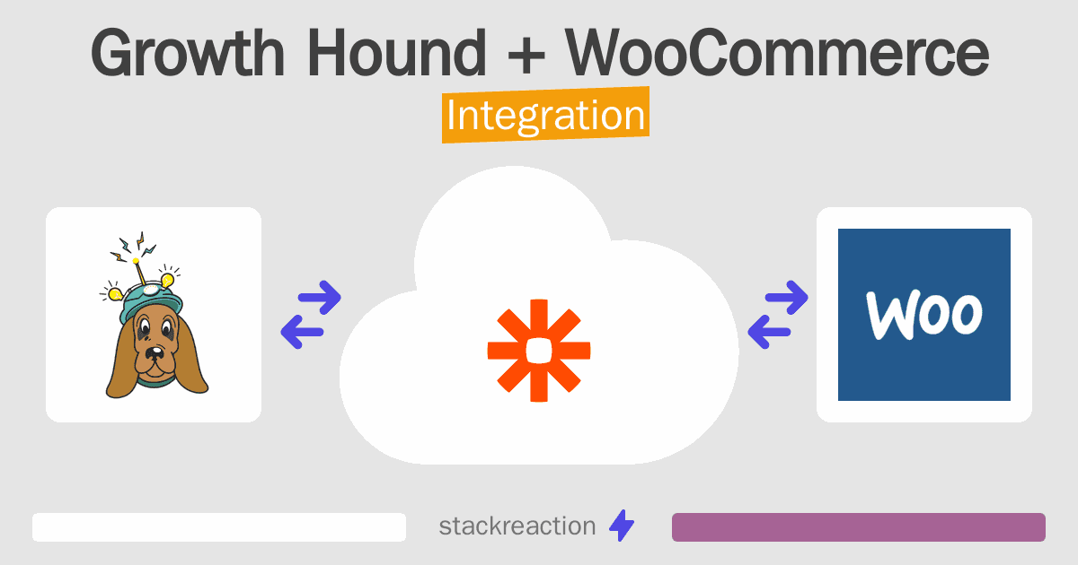 Growth Hound and WooCommerce Integration