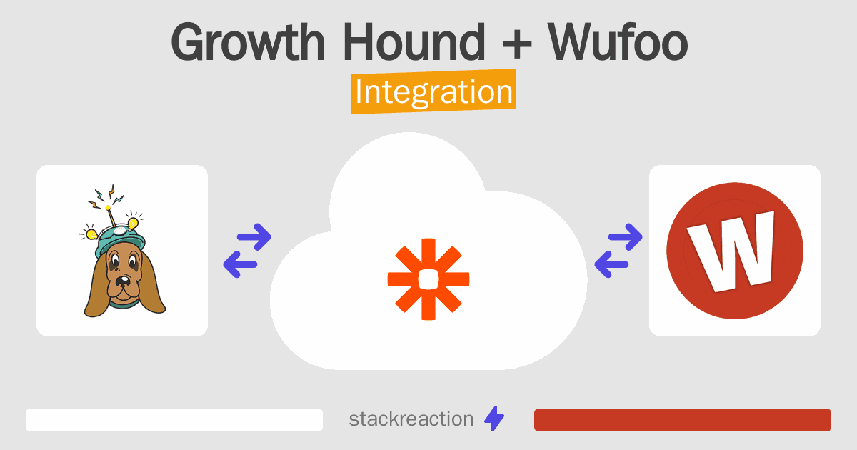 Growth Hound and Wufoo Integration