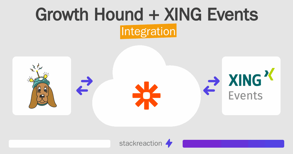 Growth Hound and XING Events Integration