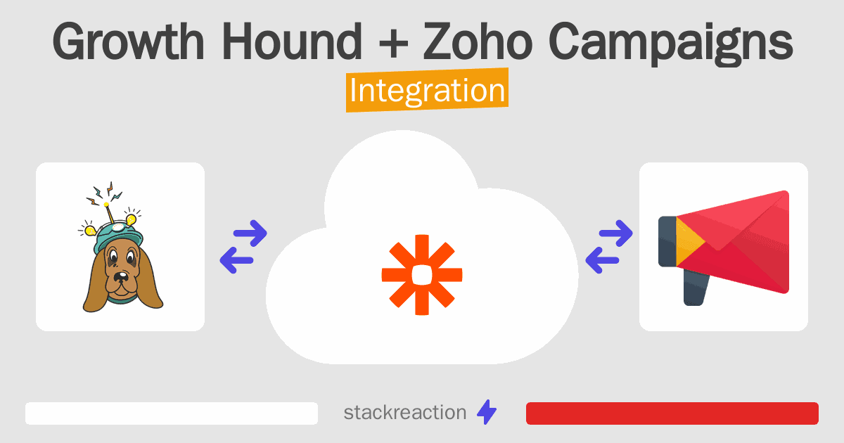 Growth Hound and Zoho Campaigns Integration