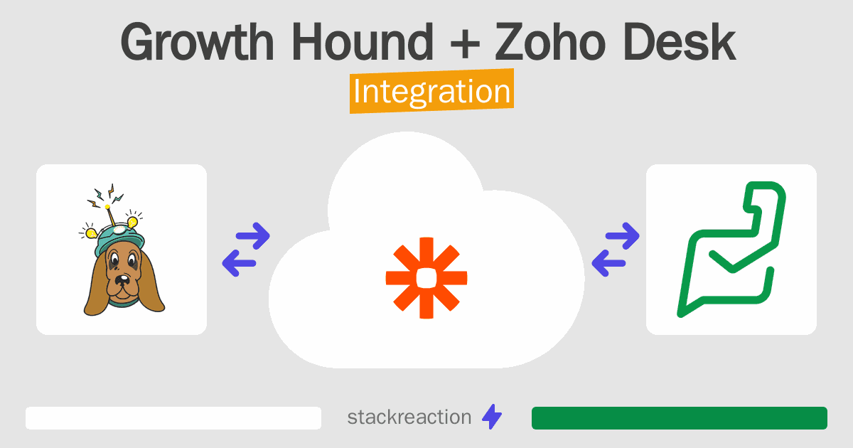Growth Hound and Zoho Desk Integration