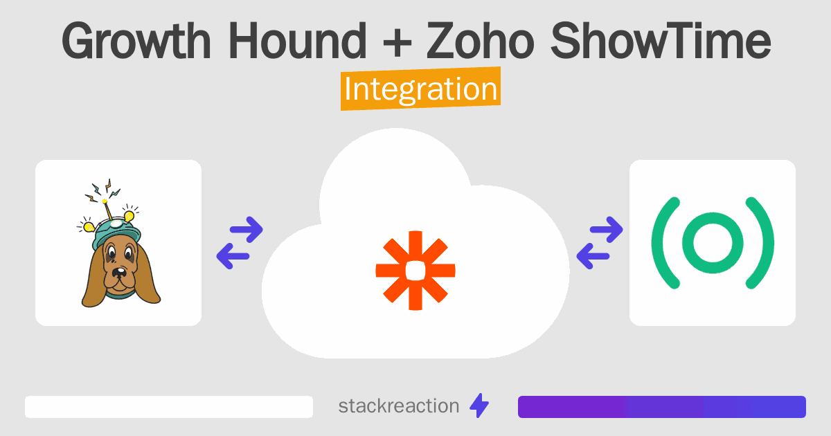 Growth Hound and Zoho ShowTime Integration
