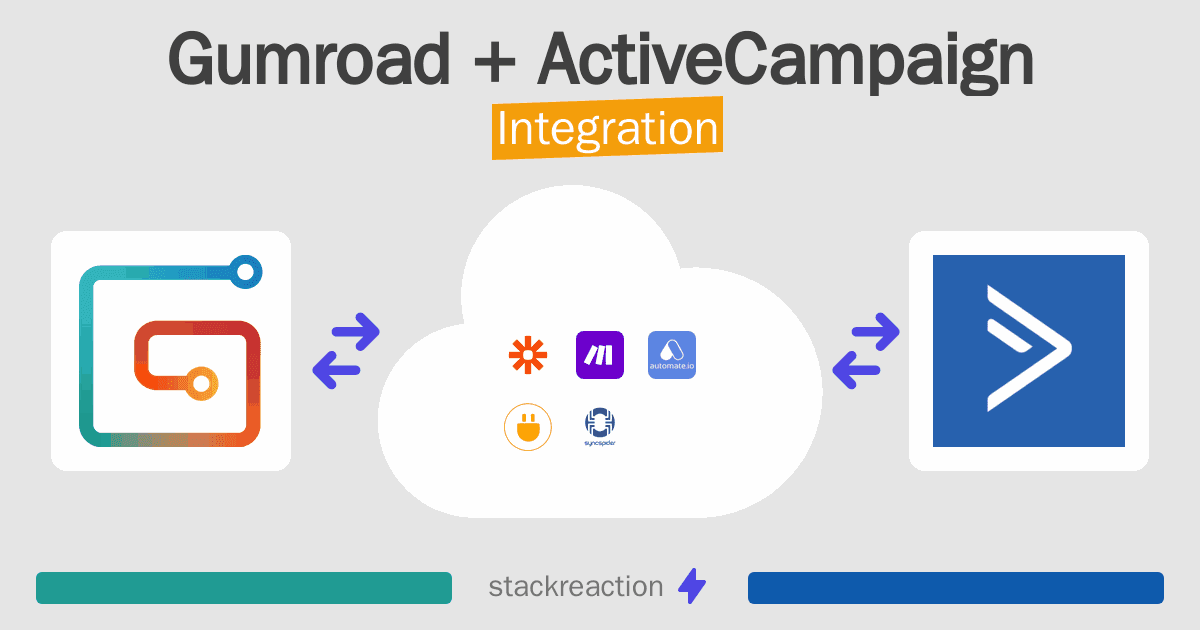 Gumroad and ActiveCampaign Integration