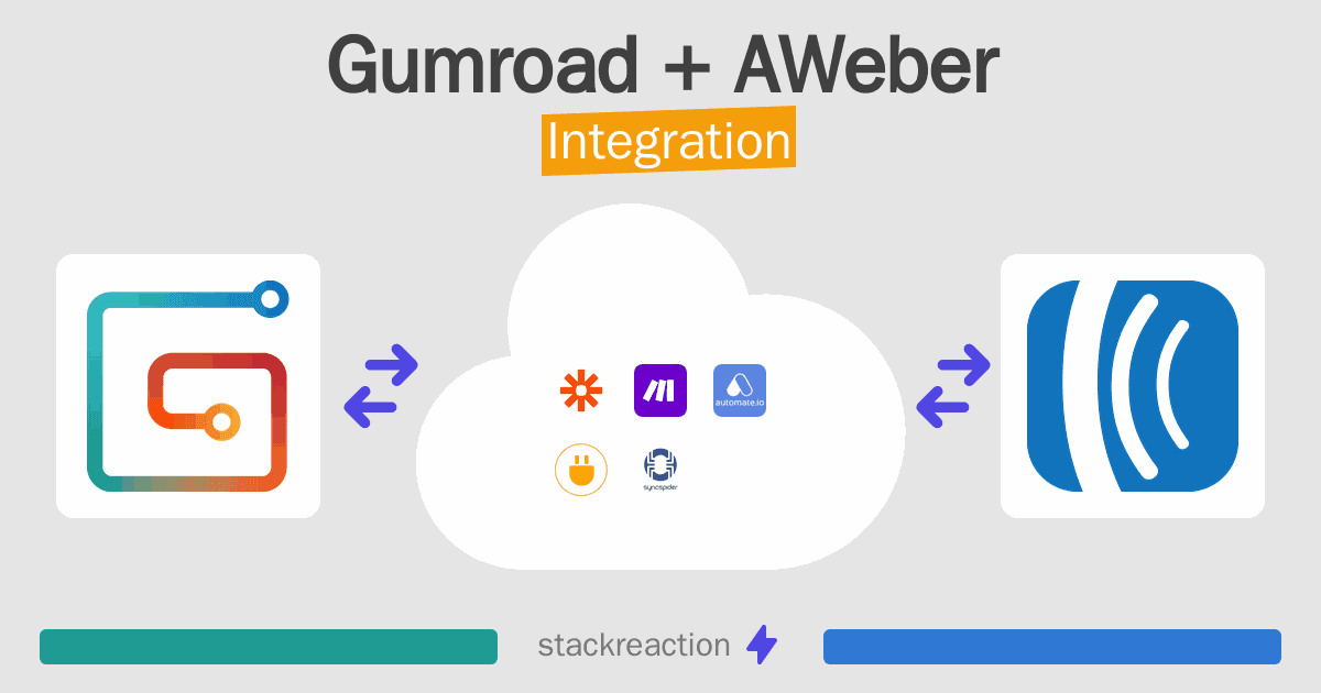 Gumroad and AWeber Integration