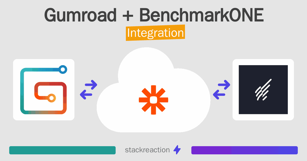 Gumroad and BenchmarkONE Integration