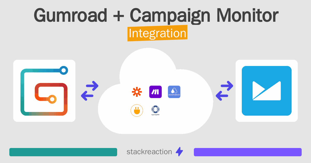 Gumroad and Campaign Monitor Integration