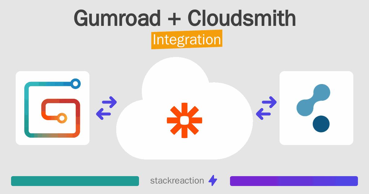 Gumroad and Cloudsmith Integration