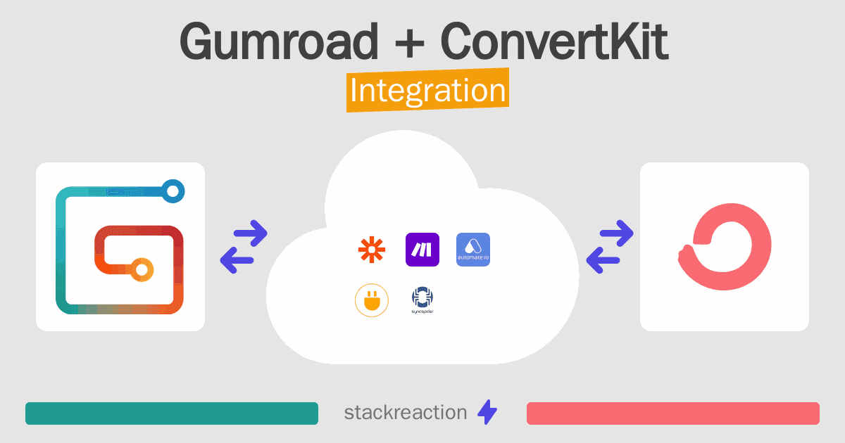 Gumroad and ConvertKit Integration