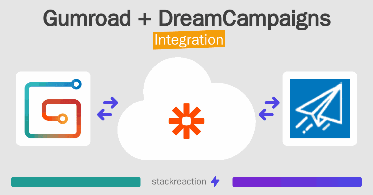 Gumroad and DreamCampaigns Integration