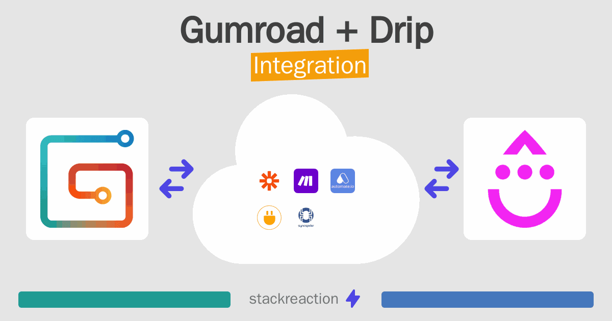 Gumroad and Drip Integration
