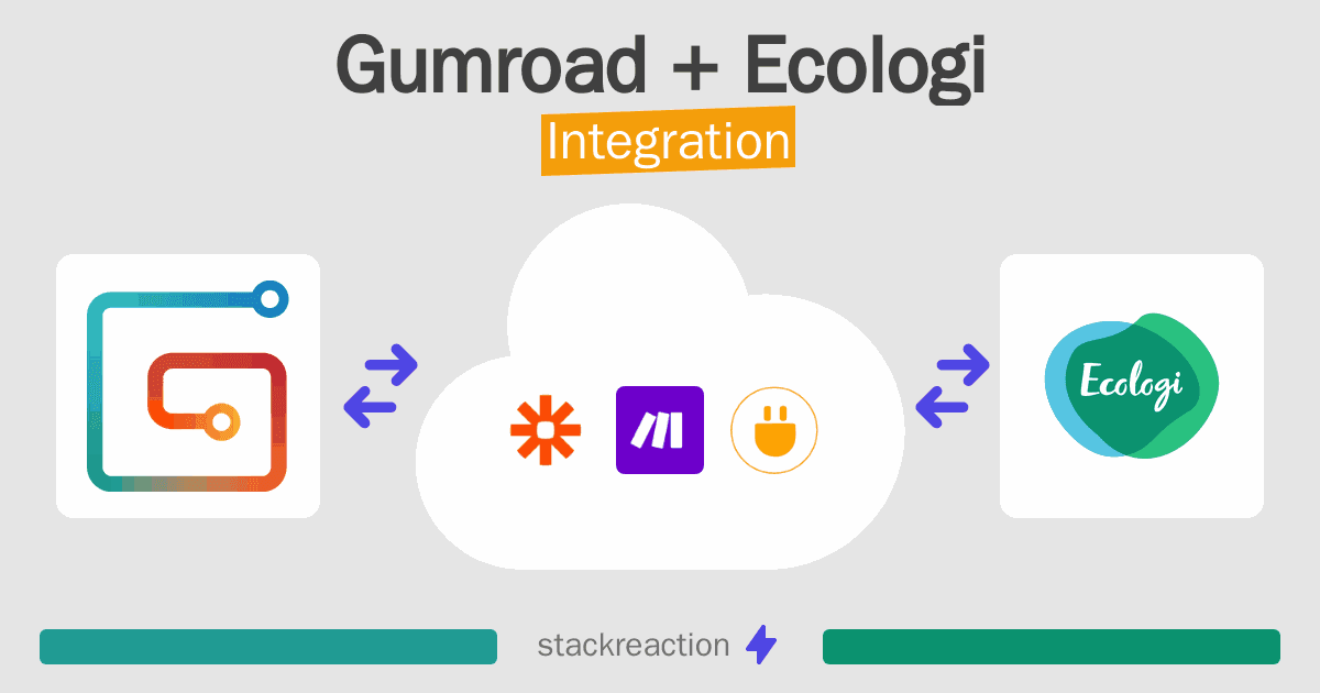 Gumroad and Ecologi Integration