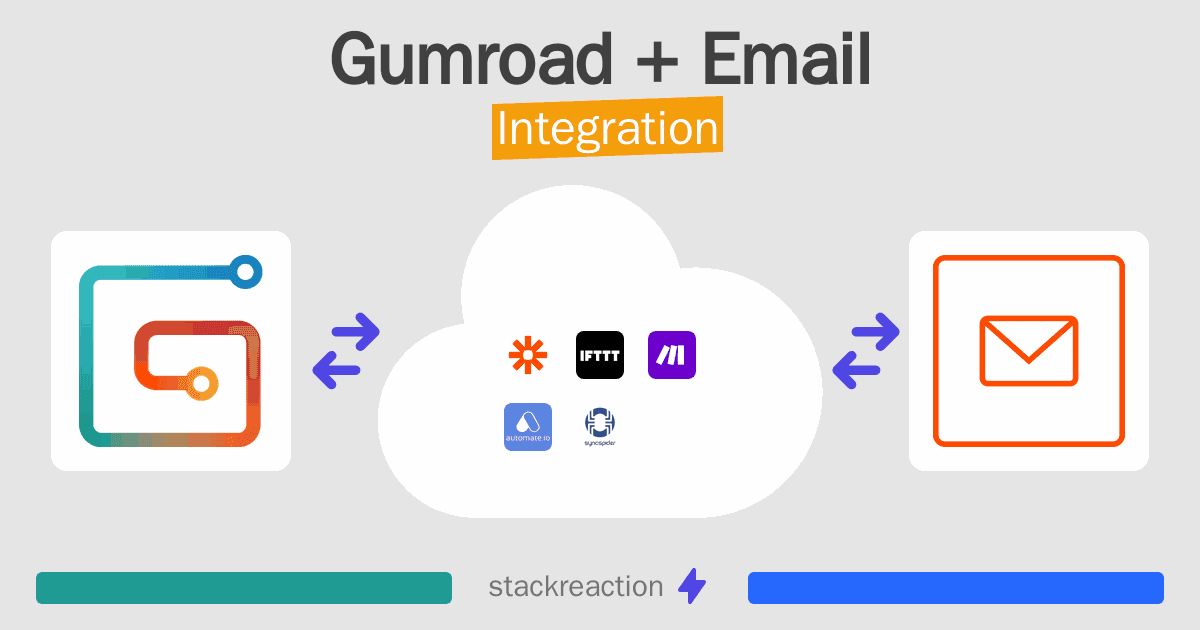 Gumroad and Email Integration