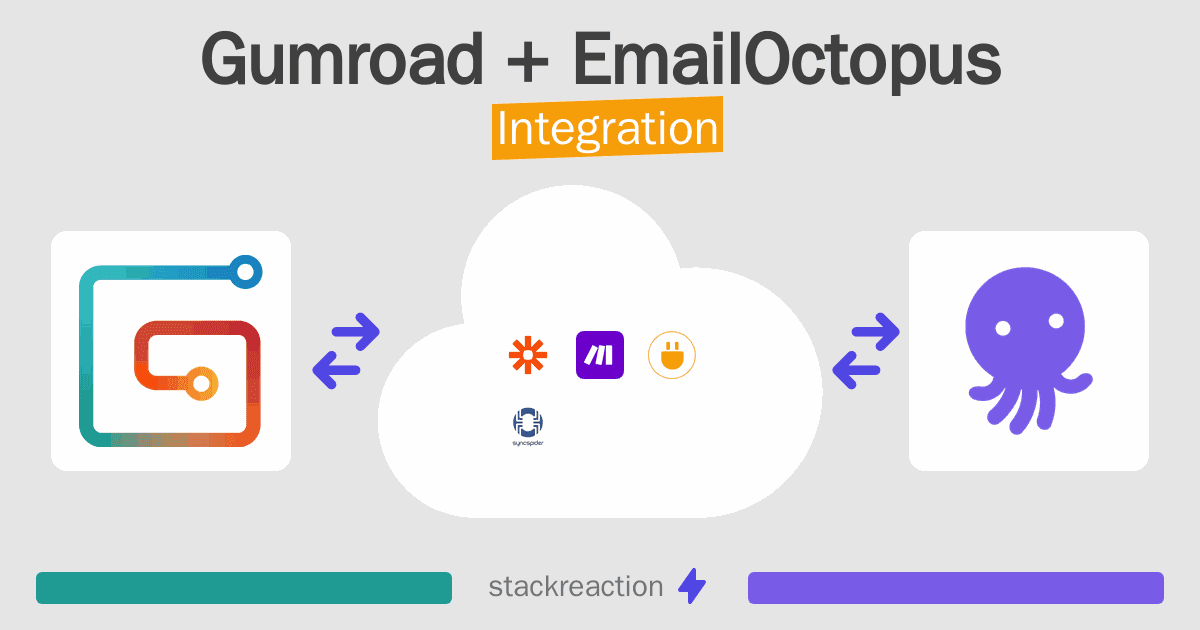 Gumroad and EmailOctopus Integration