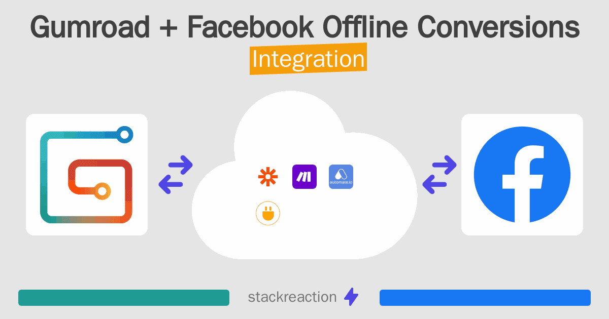 Gumroad and Facebook Offline Conversions Integration