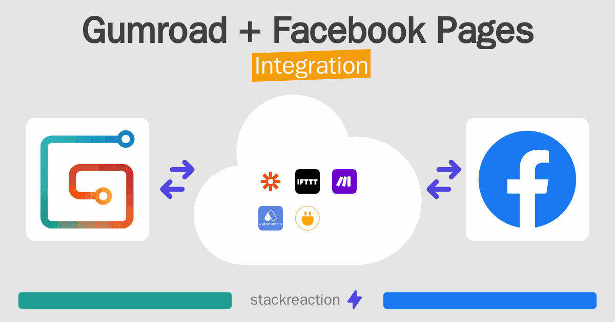 Gumroad and Facebook Pages Integration