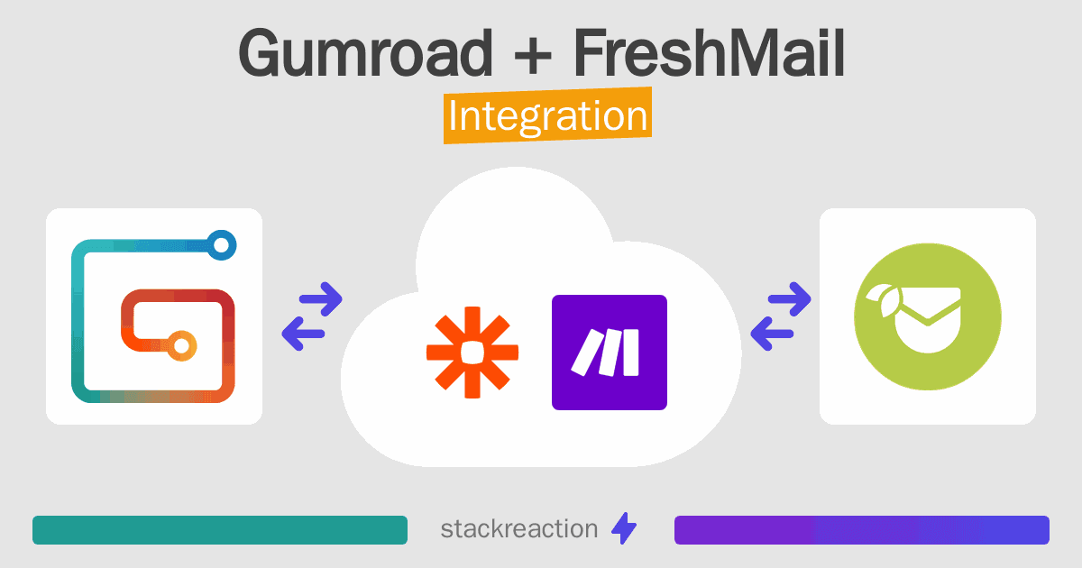 Gumroad and FreshMail Integration
