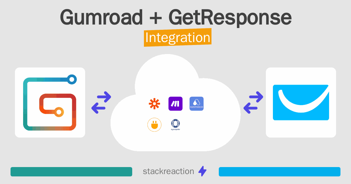 Gumroad and GetResponse Integration