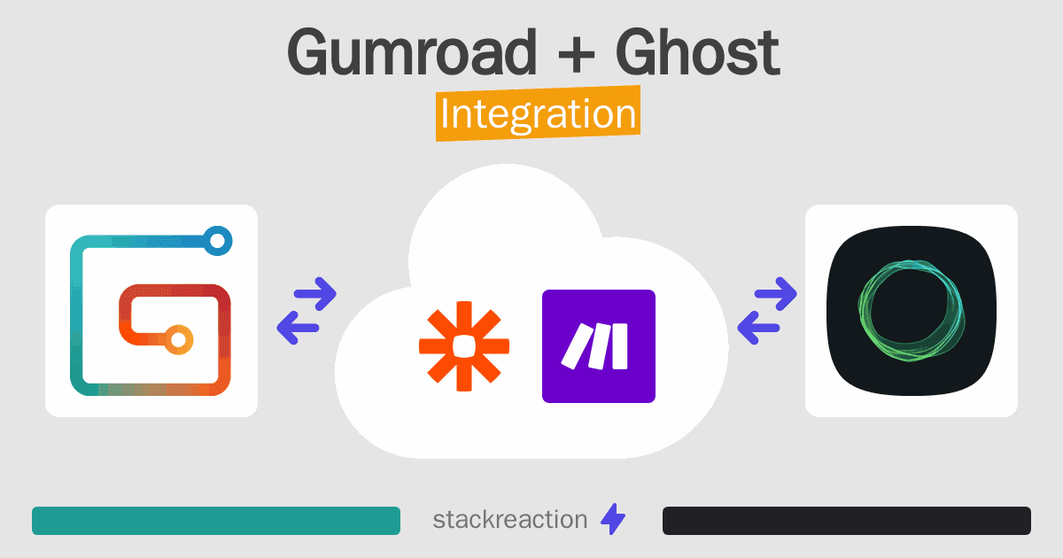 Gumroad and Ghost Integration