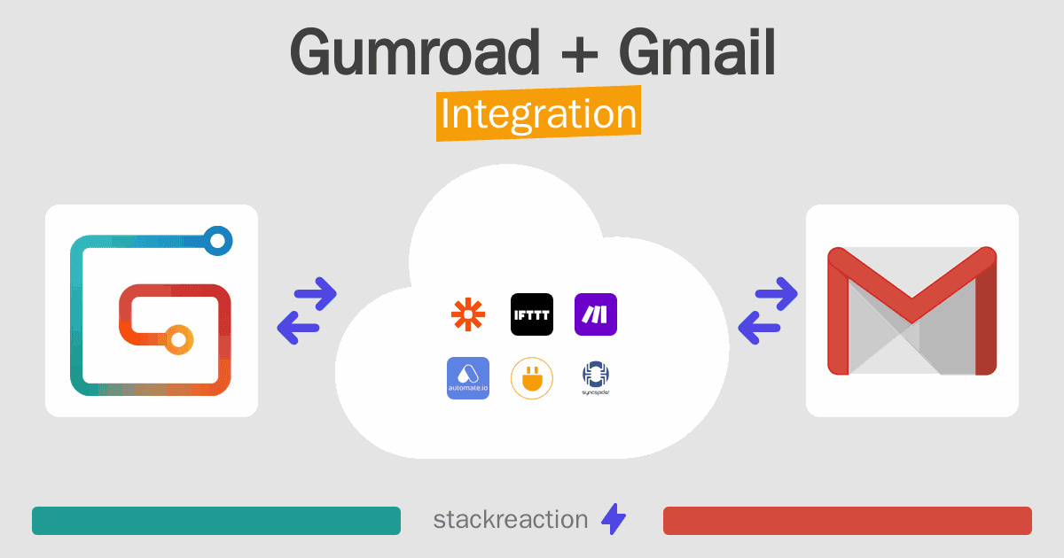 Gumroad and Gmail Integration