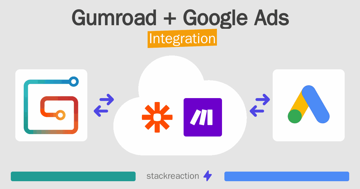 Gumroad and Google Ads Integration
