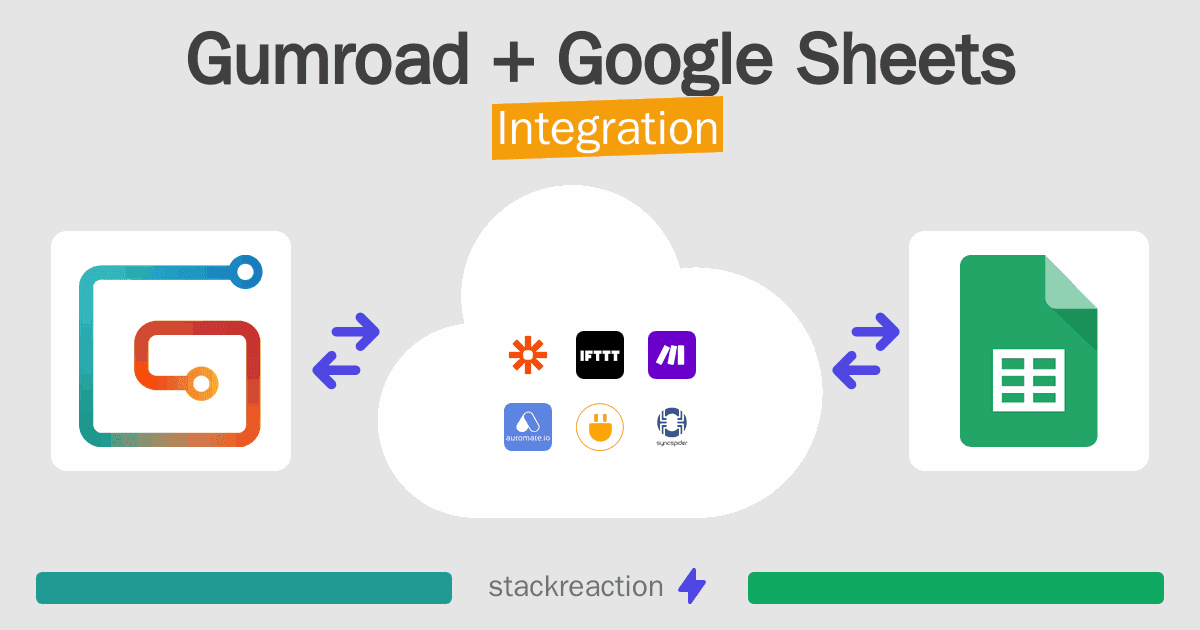 Gumroad and Google Sheets Integration