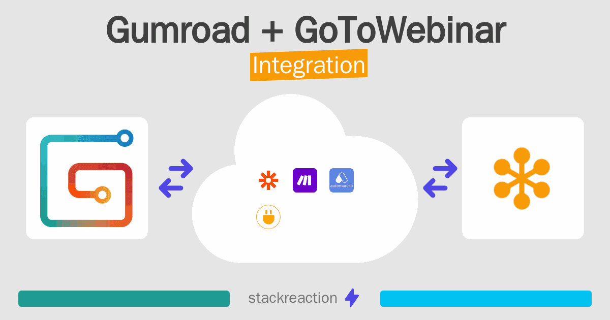 Gumroad and GoToWebinar Integration