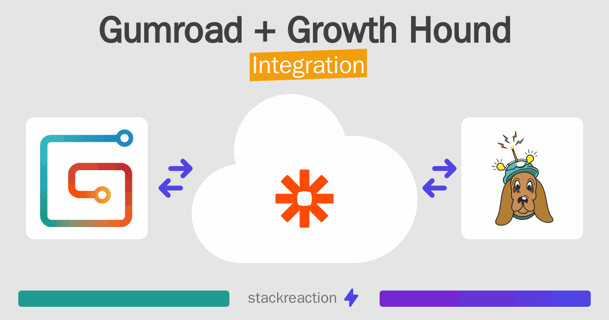 Gumroad and Growth Hound Integration