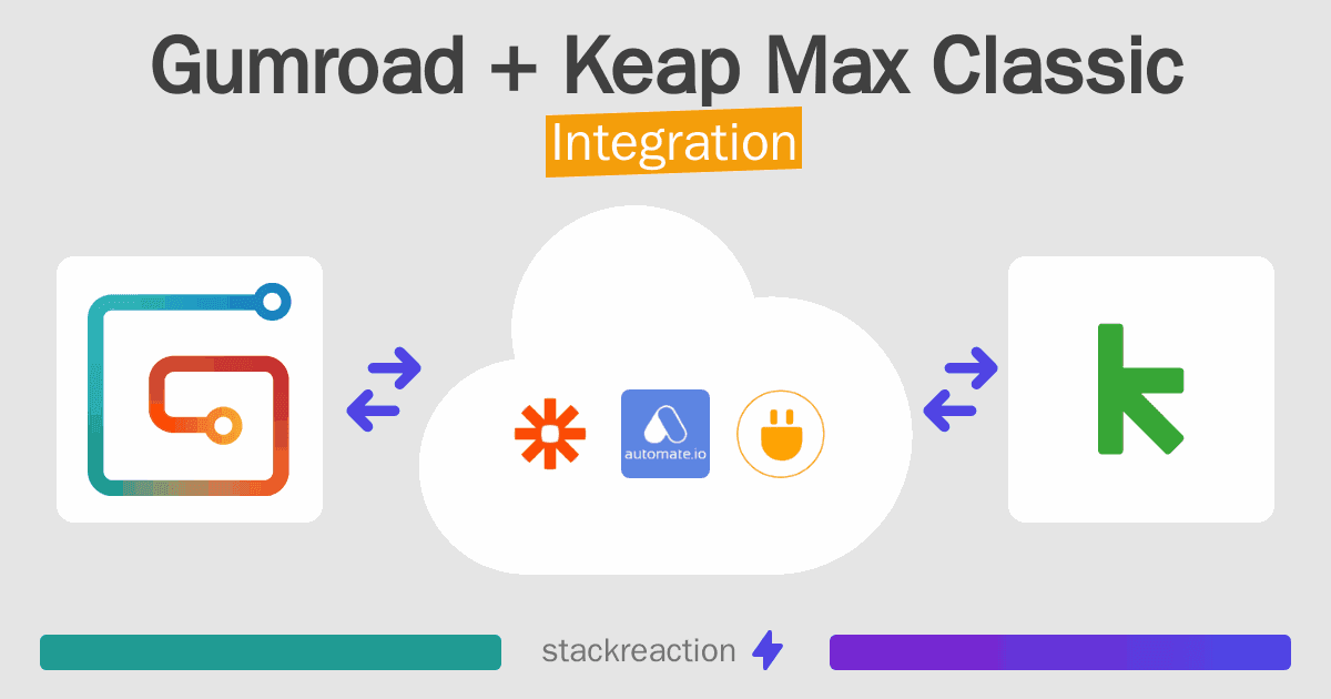 Gumroad and Keap Max Classic Integration