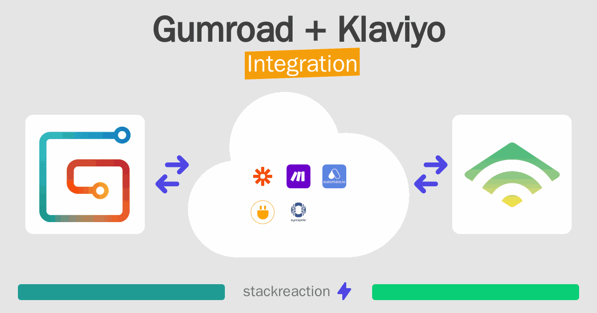 Gumroad and Klaviyo Integration