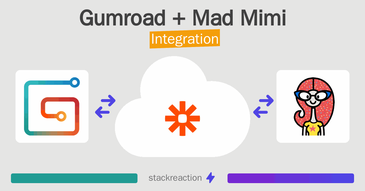 Gumroad and Mad Mimi Integration