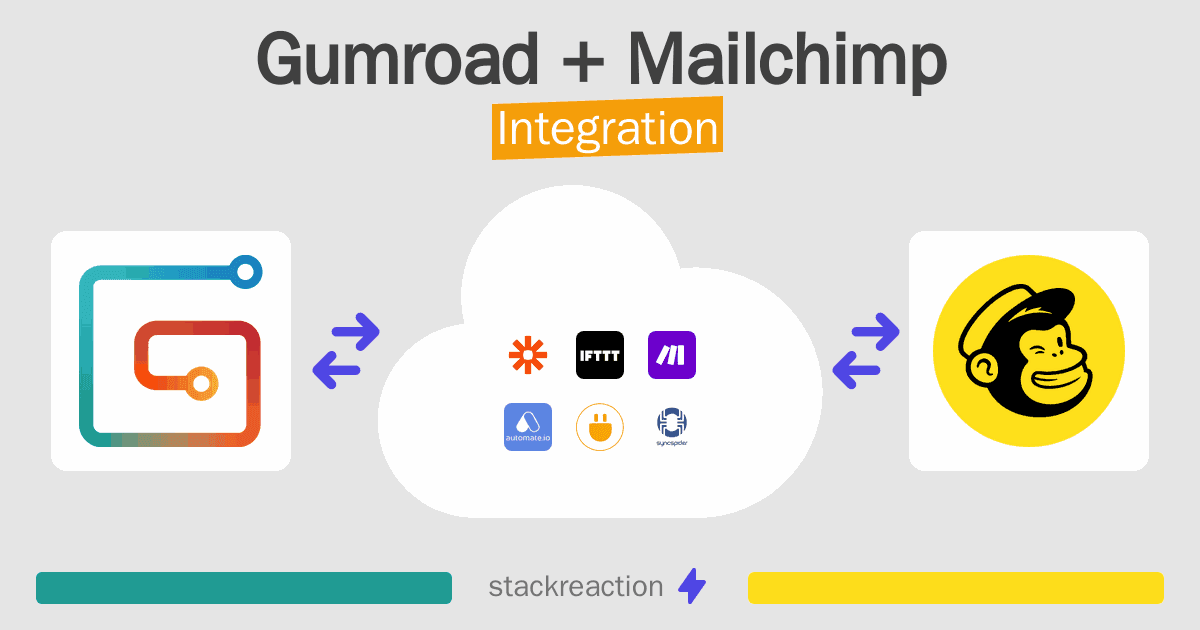 Gumroad and Mailchimp Integration