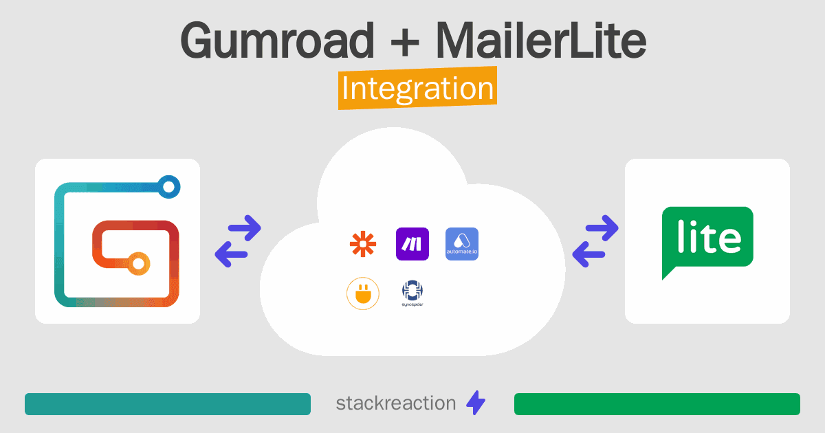 Gumroad and MailerLite Integration
