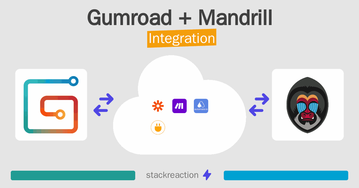 Gumroad and Mandrill Integration